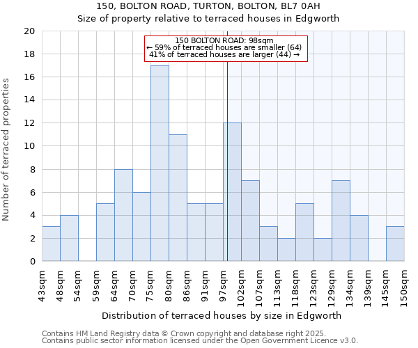 150, BOLTON ROAD, TURTON, BOLTON, BL7 0AH: Size of property relative to terraced houses houses in Edgworth