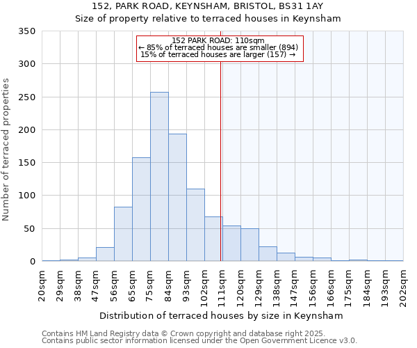 152, PARK ROAD, KEYNSHAM, BRISTOL, BS31 1AY: Size of property relative to terraced houses houses in Keynsham