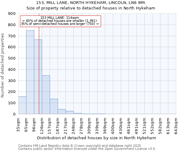 153, MILL LANE, NORTH HYKEHAM, LINCOLN, LN6 9PA: Size of property relative to detached houses houses in North Hykeham