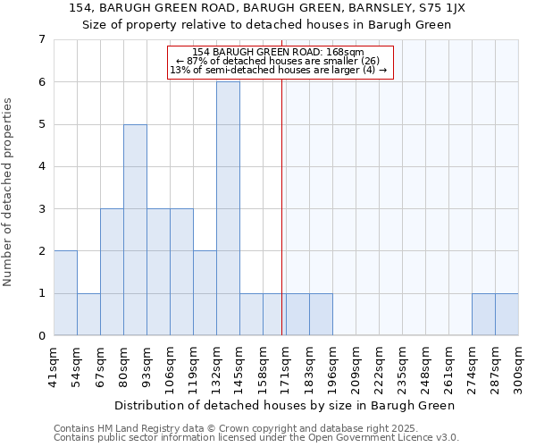 154, BARUGH GREEN ROAD, BARUGH GREEN, BARNSLEY, S75 1JX: Size of property relative to detached houses houses in Barugh Green
