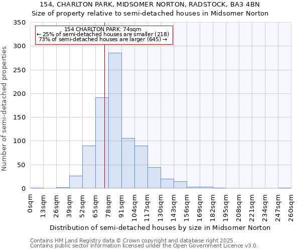 154, CHARLTON PARK, MIDSOMER NORTON, RADSTOCK, BA3 4BN: Size of property relative to semi-detached houses houses in Midsomer Norton