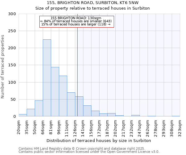 155, BRIGHTON ROAD, SURBITON, KT6 5NW: Size of property relative to terraced houses houses in Surbiton