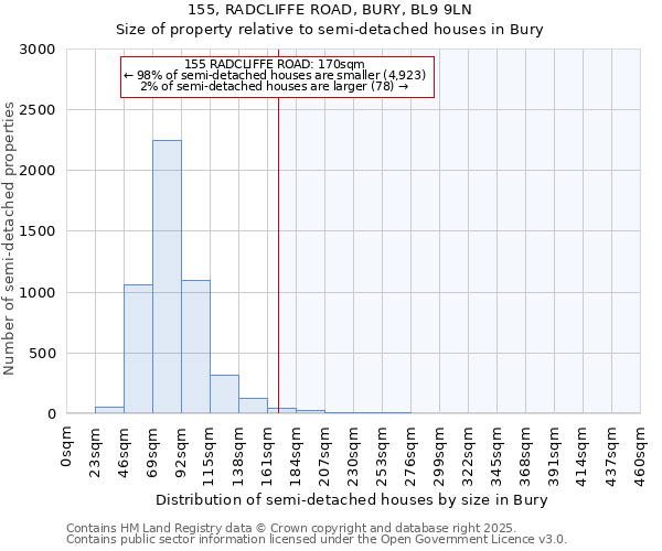 155, RADCLIFFE ROAD, BURY, BL9 9LN: Size of property relative to semi-detached houses houses in Bury