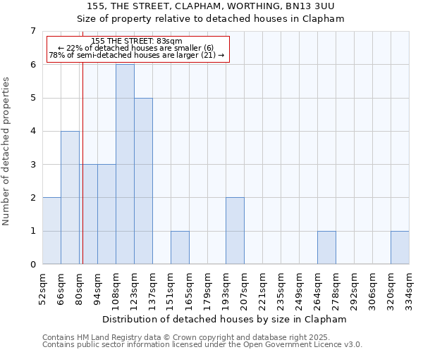 155, THE STREET, CLAPHAM, WORTHING, BN13 3UU: Size of property relative to detached houses houses in Clapham