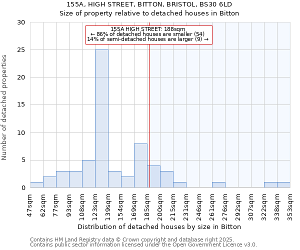 155A, HIGH STREET, BITTON, BRISTOL, BS30 6LD: Size of property relative to detached houses houses in Bitton