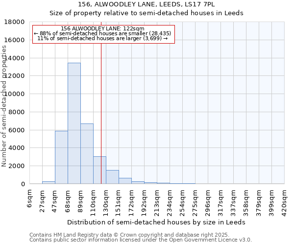 156, ALWOODLEY LANE, LEEDS, LS17 7PL: Size of property relative to semi-detached houses houses in Leeds