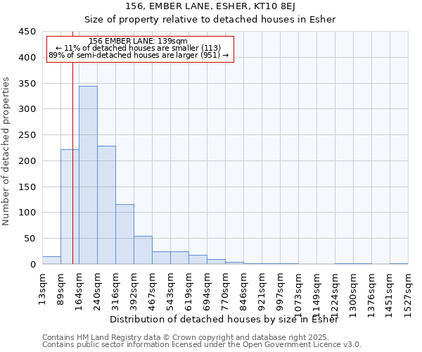 156, EMBER LANE, ESHER, KT10 8EJ: Size of property relative to detached houses houses in Esher