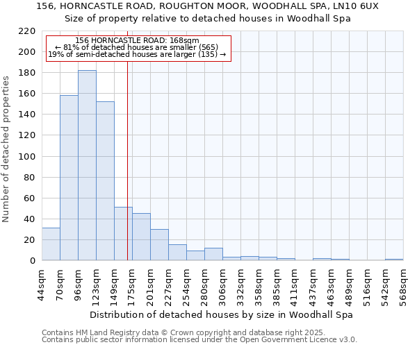 156, HORNCASTLE ROAD, ROUGHTON MOOR, WOODHALL SPA, LN10 6UX: Size of property relative to detached houses houses in Woodhall Spa