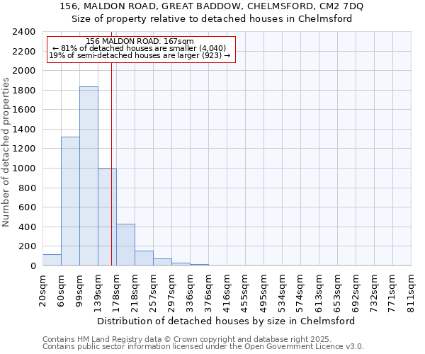 156, MALDON ROAD, GREAT BADDOW, CHELMSFORD, CM2 7DQ: Size of property relative to detached houses houses in Chelmsford