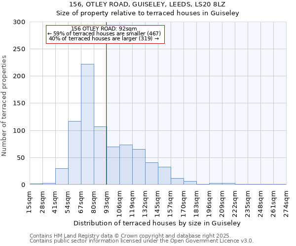 156, OTLEY ROAD, GUISELEY, LEEDS, LS20 8LZ: Size of property relative to terraced houses houses in Guiseley