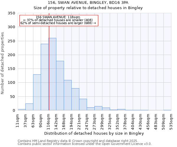 156, SWAN AVENUE, BINGLEY, BD16 3PA: Size of property relative to detached houses houses in Bingley