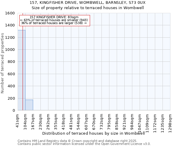 157, KINGFISHER DRIVE, WOMBWELL, BARNSLEY, S73 0UX: Size of property relative to terraced houses houses in Wombwell