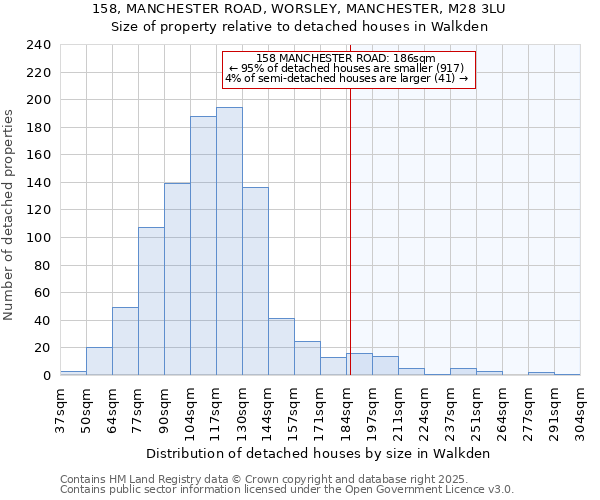 158, MANCHESTER ROAD, WORSLEY, MANCHESTER, M28 3LU: Size of property relative to detached houses houses in Walkden