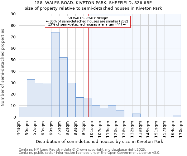 158, WALES ROAD, KIVETON PARK, SHEFFIELD, S26 6RE: Size of property relative to semi-detached houses houses in Kiveton Park