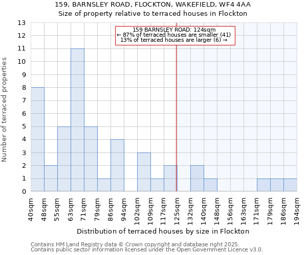 159, BARNSLEY ROAD, FLOCKTON, WAKEFIELD, WF4 4AA: Size of property relative to terraced houses houses in Flockton