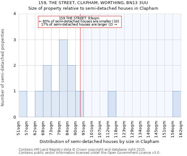 159, THE STREET, CLAPHAM, WORTHING, BN13 3UU: Size of property relative to semi-detached houses houses in Clapham
