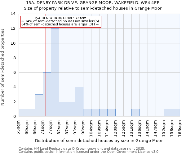 15A, DENBY PARK DRIVE, GRANGE MOOR, WAKEFIELD, WF4 4EE: Size of property relative to semi-detached houses houses in Grange Moor