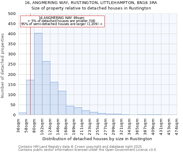16, ANGMERING WAY, RUSTINGTON, LITTLEHAMPTON, BN16 3RA: Size of property relative to detached houses houses in Rustington