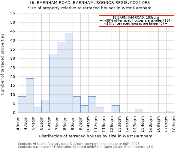 16, BARNHAM ROAD, BARNHAM, BOGNOR REGIS, PO22 0ES: Size of property relative to terraced houses houses in West Barnham