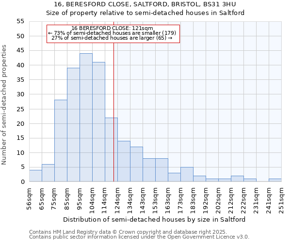 16, BERESFORD CLOSE, SALTFORD, BRISTOL, BS31 3HU: Size of property relative to semi-detached houses houses in Saltford