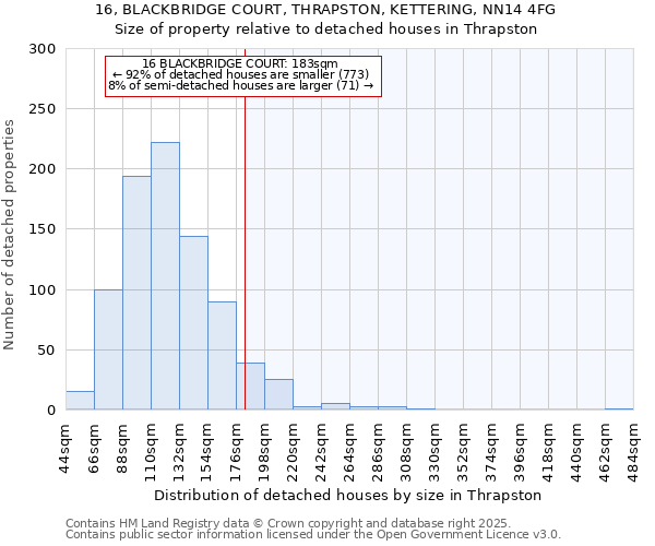 16, BLACKBRIDGE COURT, THRAPSTON, KETTERING, NN14 4FG: Size of property relative to detached houses houses in Thrapston