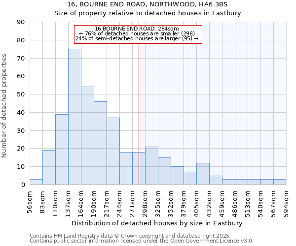 16, BOURNE END ROAD, NORTHWOOD, HA6 3BS: Size of property relative to detached houses houses in Eastbury