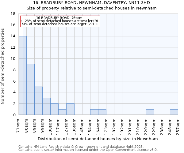 16, BRADBURY ROAD, NEWNHAM, DAVENTRY, NN11 3HD: Size of property relative to semi-detached houses houses in Newnham