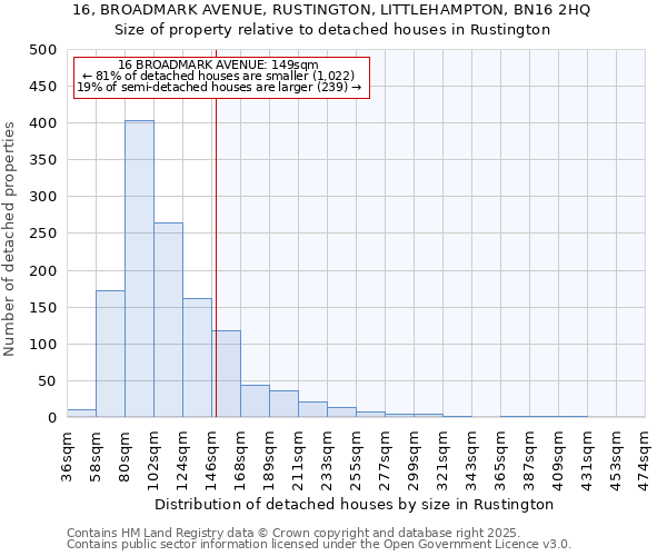 16, BROADMARK AVENUE, RUSTINGTON, LITTLEHAMPTON, BN16 2HQ: Size of property relative to detached houses houses in Rustington