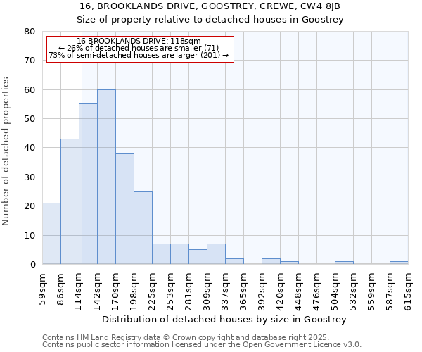 16, BROOKLANDS DRIVE, GOOSTREY, CREWE, CW4 8JB: Size of property relative to detached houses houses in Goostrey