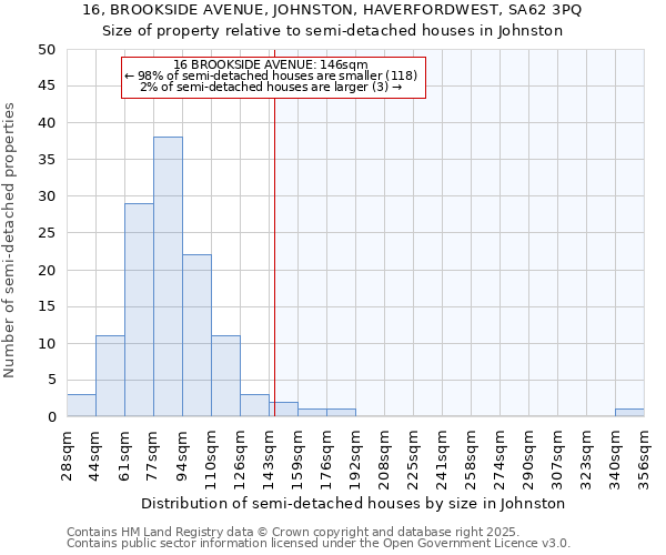 16, BROOKSIDE AVENUE, JOHNSTON, HAVERFORDWEST, SA62 3PQ: Size of property relative to semi-detached houses houses in Johnston