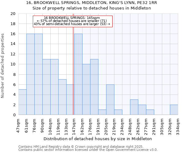 16, BROOKWELL SPRINGS, MIDDLETON, KING'S LYNN, PE32 1RR: Size of property relative to detached houses houses in Middleton