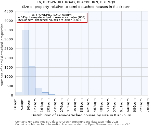 16, BROWNHILL ROAD, BLACKBURN, BB1 9QX: Size of property relative to semi-detached houses houses in Blackburn