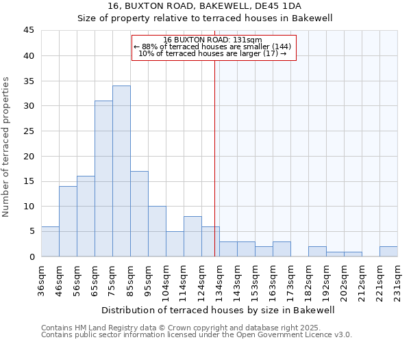 16, BUXTON ROAD, BAKEWELL, DE45 1DA: Size of property relative to terraced houses houses in Bakewell