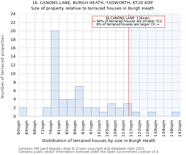 16, CANONS LANE, BURGH HEATH, TADWORTH, KT20 6DP: Size of property relative to terraced houses houses in Burgh Heath