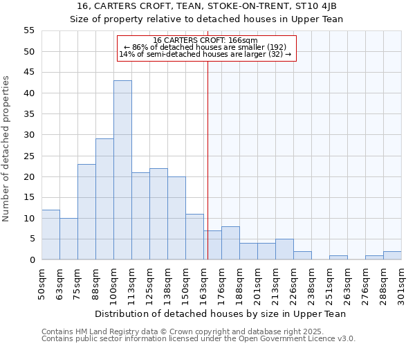 16, CARTERS CROFT, TEAN, STOKE-ON-TRENT, ST10 4JB: Size of property relative to detached houses houses in Upper Tean