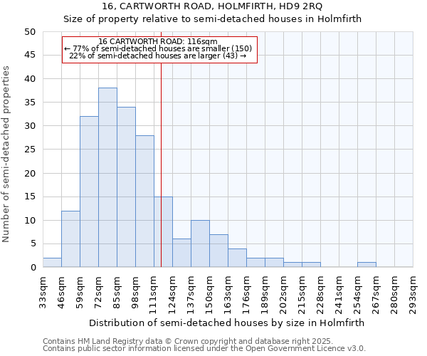 16, CARTWORTH ROAD, HOLMFIRTH, HD9 2RQ: Size of property relative to semi-detached houses houses in Holmfirth