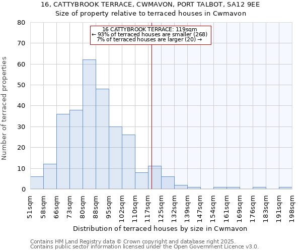 16, CATTYBROOK TERRACE, CWMAVON, PORT TALBOT, SA12 9EE: Size of property relative to terraced houses houses in Cwmavon