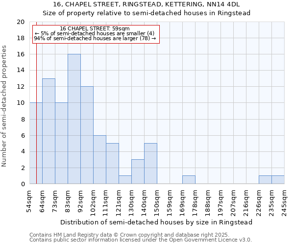 16, CHAPEL STREET, RINGSTEAD, KETTERING, NN14 4DL: Size of property relative to semi-detached houses houses in Ringstead