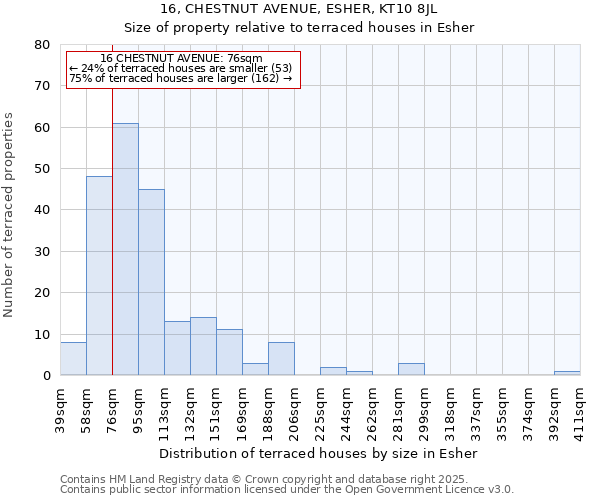 16, CHESTNUT AVENUE, ESHER, KT10 8JL: Size of property relative to terraced houses houses in Esher