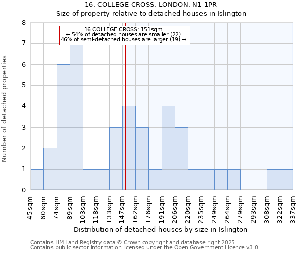 16, COLLEGE CROSS, LONDON, N1 1PR: Size of property relative to detached houses houses in Islington