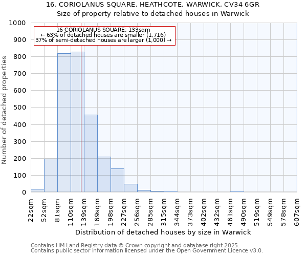 16, CORIOLANUS SQUARE, HEATHCOTE, WARWICK, CV34 6GR: Size of property relative to detached houses houses in Warwick
