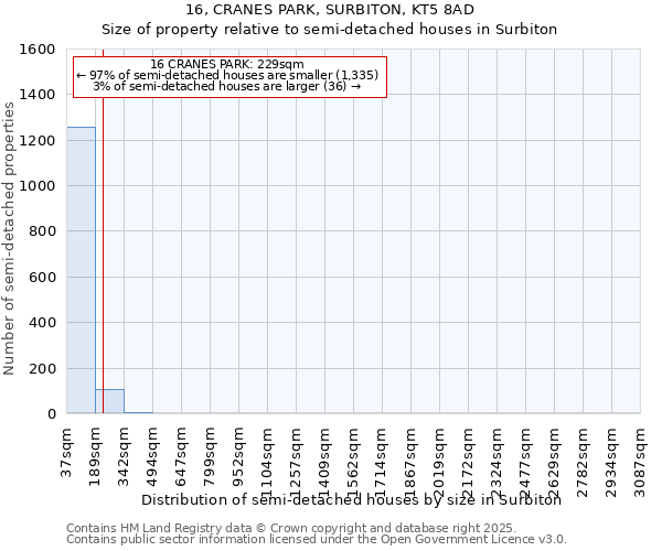 16, CRANES PARK, SURBITON, KT5 8AD: Size of property relative to semi-detached houses houses in Surbiton