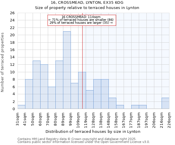 16, CROSSMEAD, LYNTON, EX35 6DG: Size of property relative to terraced houses houses in Lynton