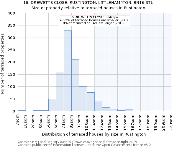 16, DREWETTS CLOSE, RUSTINGTON, LITTLEHAMPTON, BN16 3TL: Size of property relative to terraced houses houses in Rustington