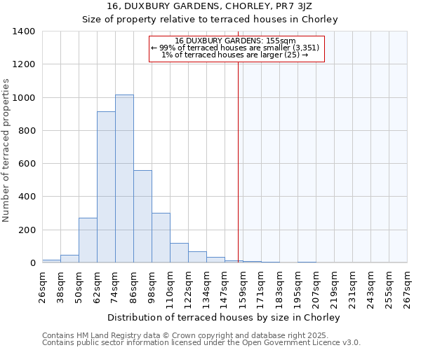 16, DUXBURY GARDENS, CHORLEY, PR7 3JZ: Size of property relative to terraced houses houses in Chorley