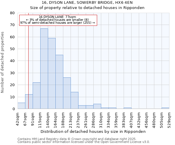 16, DYSON LANE, SOWERBY BRIDGE, HX6 4EN: Size of property relative to detached houses houses in Ripponden
