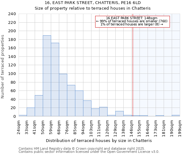 16, EAST PARK STREET, CHATTERIS, PE16 6LD: Size of property relative to terraced houses houses in Chatteris