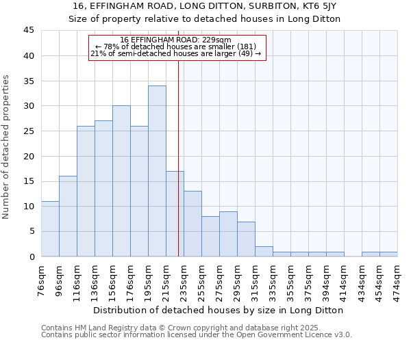 16, EFFINGHAM ROAD, LONG DITTON, SURBITON, KT6 5JY: Size of property relative to detached houses houses in Long Ditton