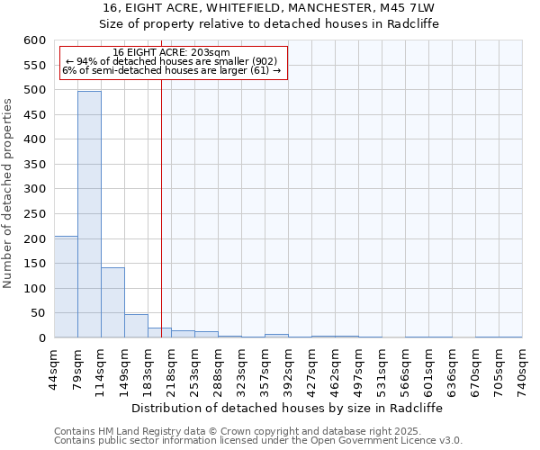 16, EIGHT ACRE, WHITEFIELD, MANCHESTER, M45 7LW: Size of property relative to detached houses houses in Radcliffe