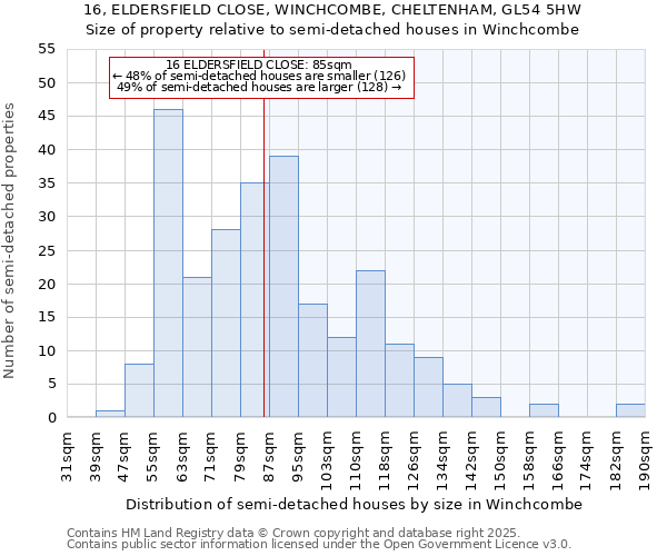 16, ELDERSFIELD CLOSE, WINCHCOMBE, CHELTENHAM, GL54 5HW: Size of property relative to semi-detached houses houses in Winchcombe